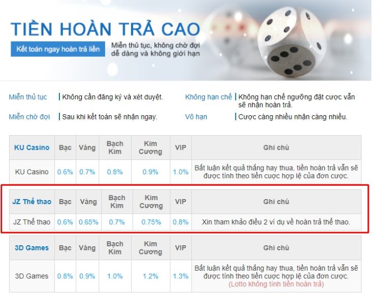 Kế hoạch Liên minh Người chơi Vb777 - Vb777